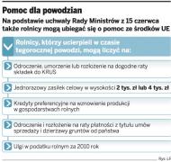 Pomoc dla powodzian