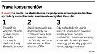 Sprzedaż <strong>mieszkań</strong>: od umowy przedwstępnej nie można pobierać prowizji