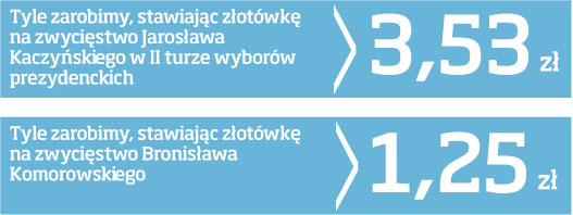 Tysiące graczy próbuje zarobić na typowaniu zwycięzcy wyborów