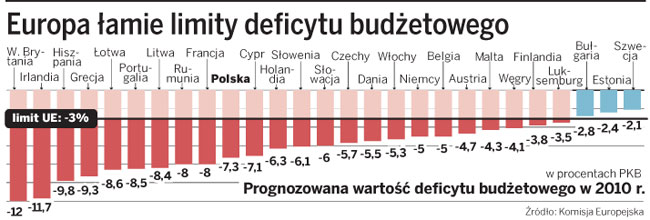 Komisja Europejska: Nie ma reform, nie będzie dopłat <strong>dla</strong> <strong>rolników</strong>
