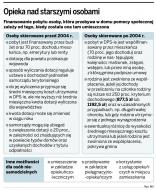 Finansowanie pobytu osób niesamodzielnych w <strong>domach</strong> <strong>pomocy</strong> <strong>społecznej</strong>
