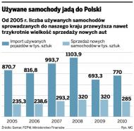Symboliczne dopłaty do ekologicznych aut. W Polsce będzie to ledwie 500 zł