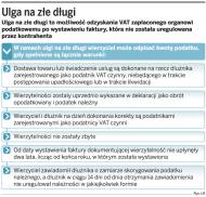 Ulga na złe długi