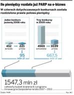 ... mądra po szkodzie: koniec z nocnymi kolejkami po unijne dotacje <strong>na</strong> e-<strong>biznes</strong>