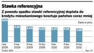Wzrosną <strong>raty</strong> <strong>kredytów</strong> w programie "Rodzina na swoim"