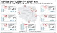 Na Pomorzu i Mazurach <strong>działki</strong> <strong>rekreacyjne</strong> będą drożeć