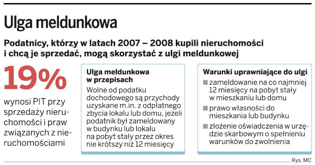 Ulga meldunkowa