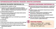 Konieczna debata nad systemem <strong>rachunkowości</strong>