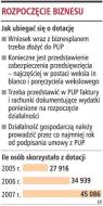 Rozpoczęcie biznesu