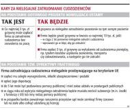 Kary za nielegalne zatrudnianie cudzoziemców