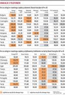 Taniej za rozmowę z komórki w UE