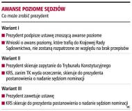 Są pierwsze wnioski <strong>o</strong> awans poziomy