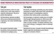 Bezpłatne leczenie tylko <strong>dla</strong> aktywnych <strong>bezrobotnych</strong>