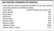 <strong>W</strong> jaki sposób <strong>w</strong> <strong>Irlandii</strong> można uzyskać dodatek dla rodziny o niskich dochodach
