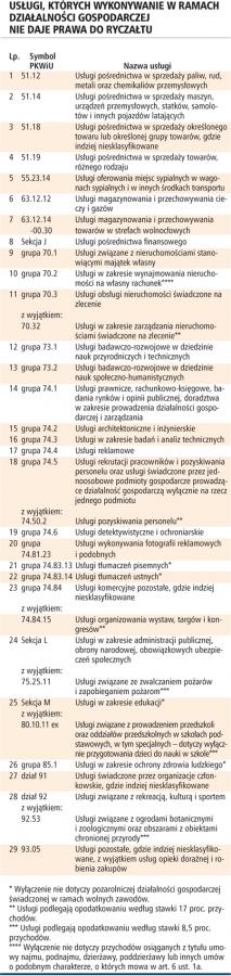 Kiedy warto i <strong>jak</strong> skorzystać na samozatrudnieniu