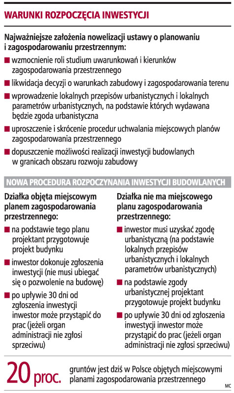 Do rozpoczęcia <strong>budowy</strong> domu wystarczy zgoda urbanistyczna
