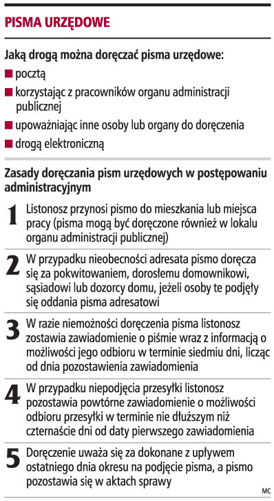 Wystarczą dwa awiza, żeby uznać pismo za doręczone