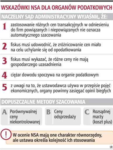 Wskazówki NSA dla organów podatkowych