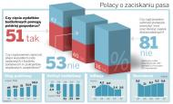 Rząd zamroził pensje urzędników