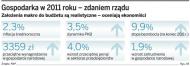 Budżet 2011: Wzrosną renty i emerytury