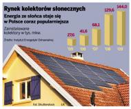 Rozwiązania UE powodują boom na produkty energooszczędne