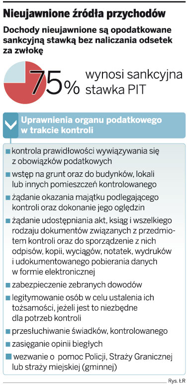 Nieujawnione źródła przychodów