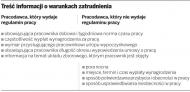 Pracodawca musi dokładnie określić zakres zadań pracownika i jego podstawowe uprawnienia