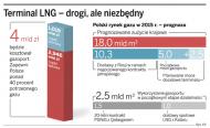 <strong>Gazoport</strong> w Świnoujściu ma zgodę Brukseli