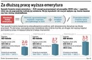 <strong>Emerytury</strong> bez zmian: Trybunał nie chce zrównania świadczeń <strong>kobiet</strong> i mężczyzn