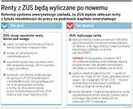 Renciści będą dorabiać bez ograniczeń