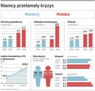 Niemcy przełamały kryzys