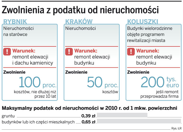 Wyremontuj budynek, nie zapłacisz podatku