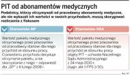 Pakiety medyczne bez abolicji podatkowej