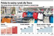 Tesco <strong>otworzy</strong> własne sklepy z odzieżą