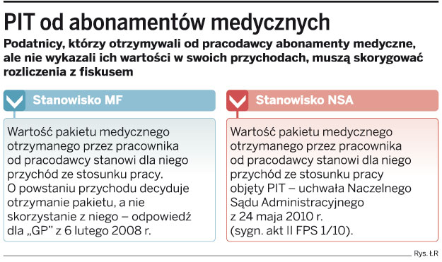 Pakiety medyczne bez abolicji podatkowej