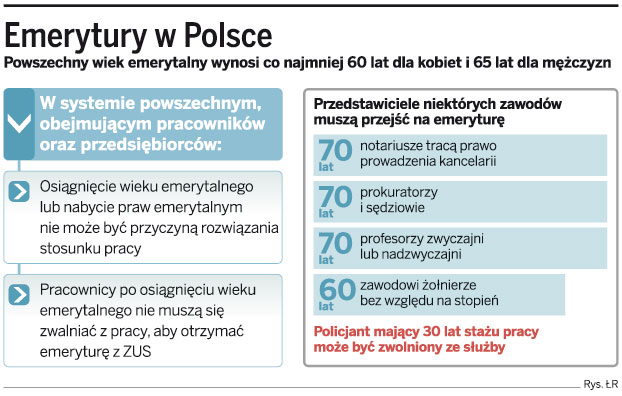 Polacy zmuszani do emerytury