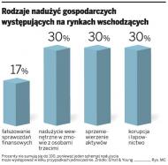 Poznaj mechanizmy popełniania przestępstw w firmach