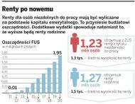 Rząd szykuje rentową rewolucję. Budżet państwa zaoszczędzi