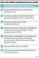 Dodatkowe dopłaty i <strong>zasiłki</strong> dla rolników poszkodowanych przez powódź