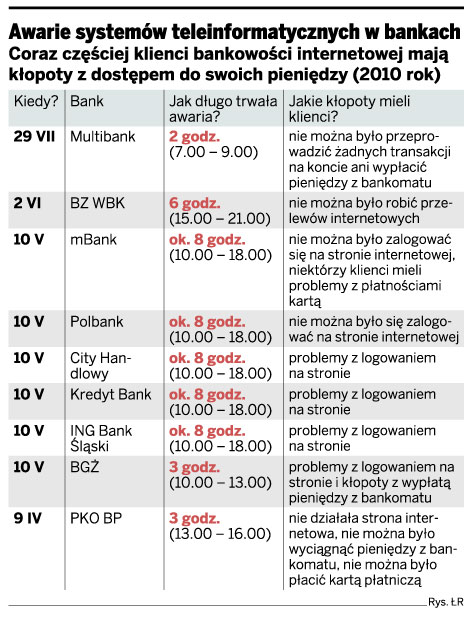 MultiBank zablokował konta i karty. To była awaria