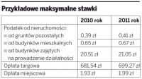 Przykładowe maksymalne stawki