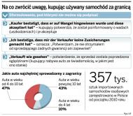 Uważaj, kupując auto od <strong>niemieckiego</strong> dilera