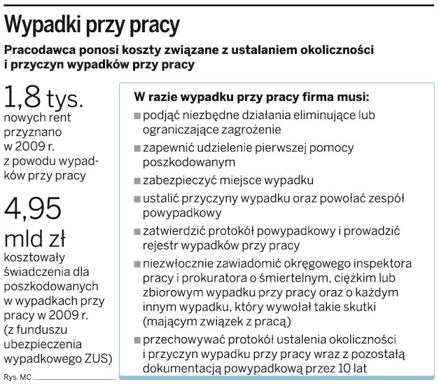 Kary za złe warunki pracy zostaną zaostrzone