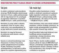 Bezrobotny dostanie ponad 1 tys. zł za udział w <strong>szkoleniu</strong>