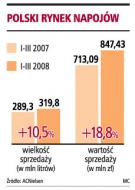 <strong>Hortex</strong> stawia na eksport do Rosji