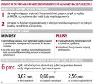 Zmiany w zatrudnianiu niepełnosprawnych w administracji publicznej