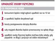 Mieszkanie konsumenta przejmie wierzyciel
