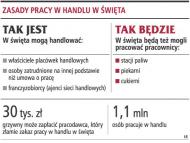 Nie wszystkie placówki <strong>handlowe</strong> będą zamknięte w święta