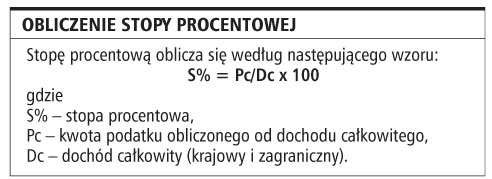 <strong>Wynagrodzenie</strong> ze Słowacji nie interesuje polskiego fiskusa