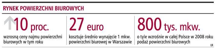 Rynek powierzchni biurowych